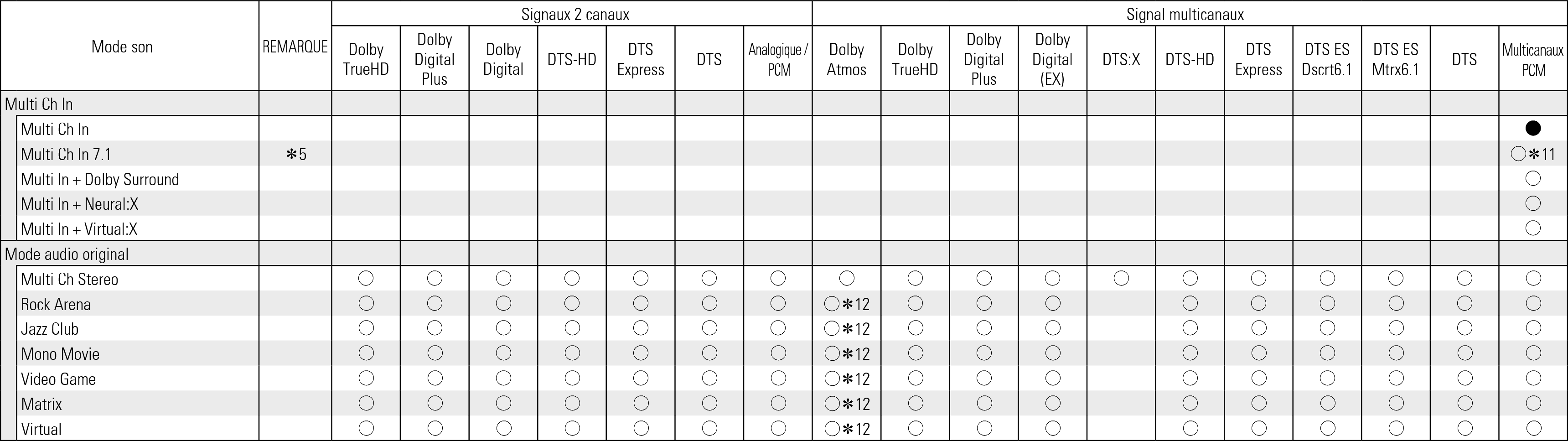 Tsignal & Csound3 S76